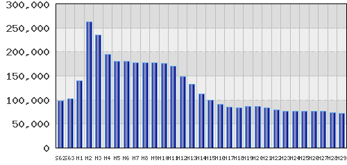 graph
