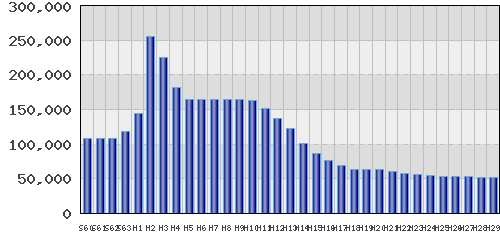 graph