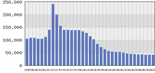 graph