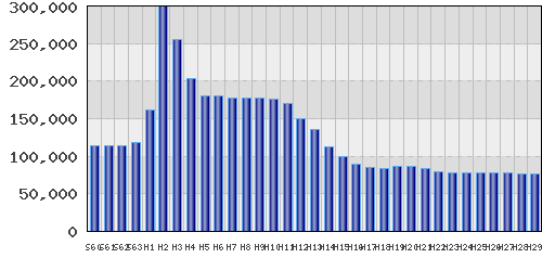 graph