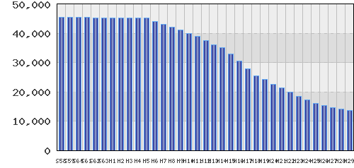 graph