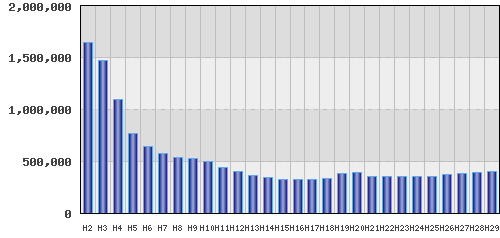 graph