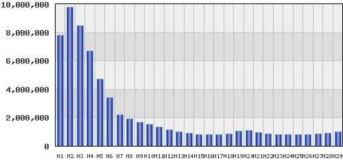 graph
