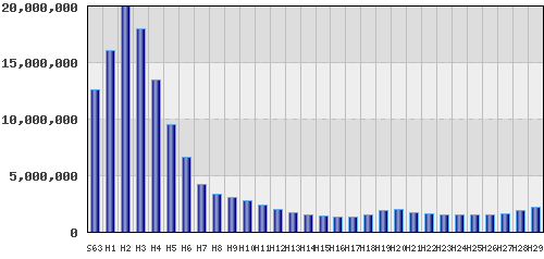 graph
