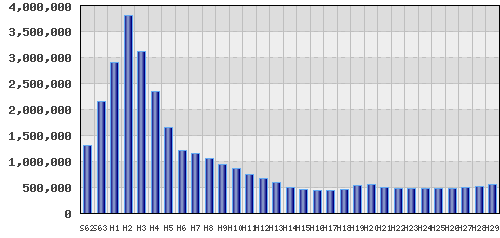 graph