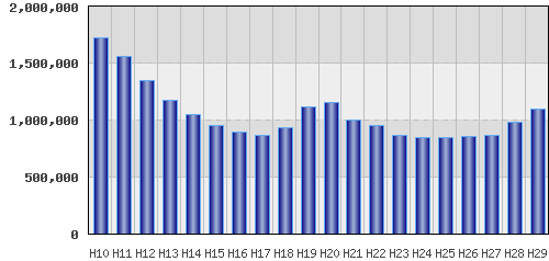 graph