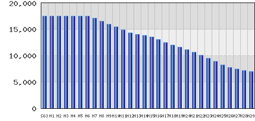 graph