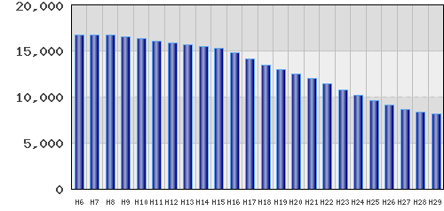 graph