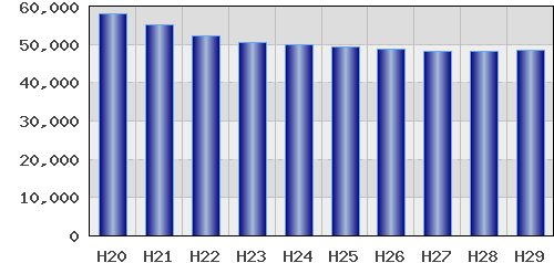 graph