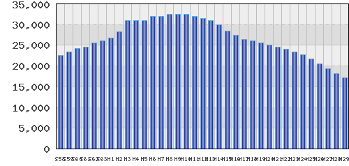 graph
