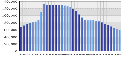 graph