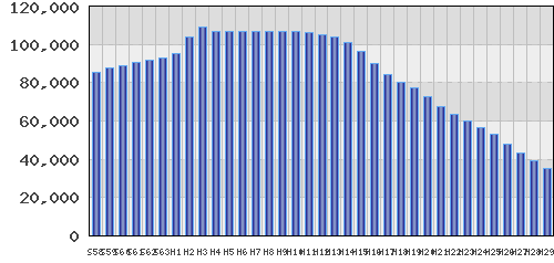 graph