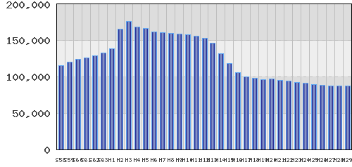 graph