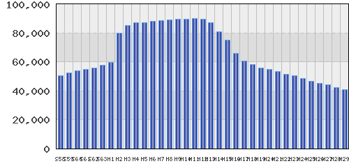 graph
