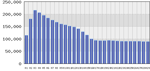 graph