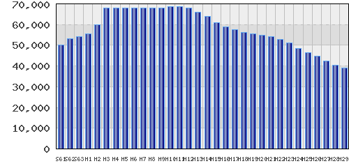 graph