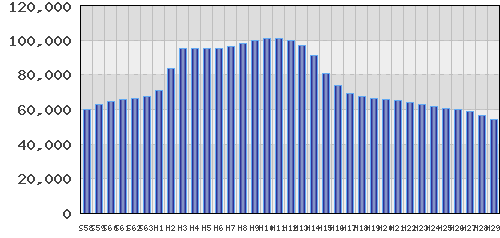 graph