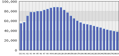graph