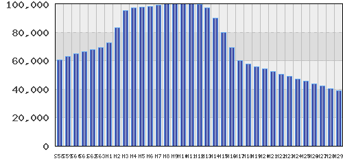 graph
