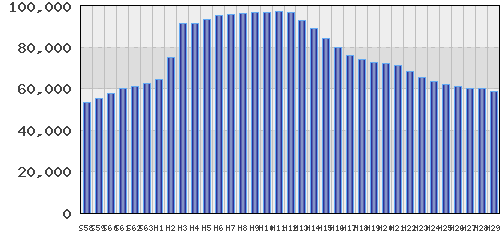graph