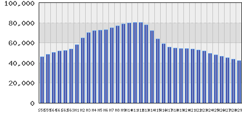 graph