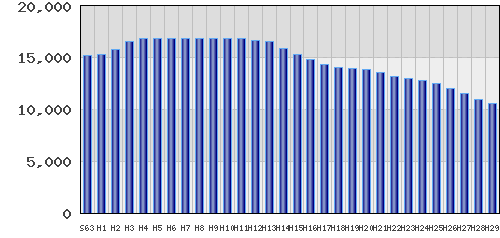 graph