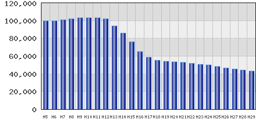 graph