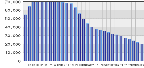 graph