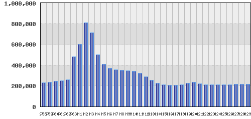 graph
