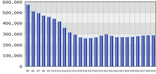 graph