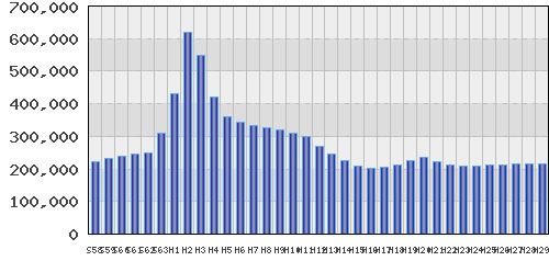 graph