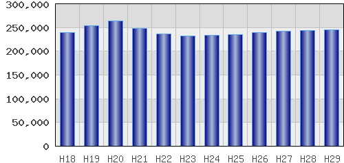 graph