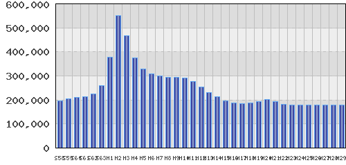 graph