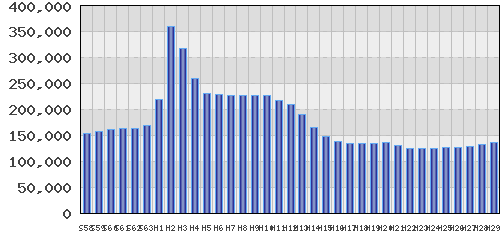 graph