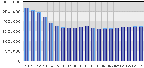 graph