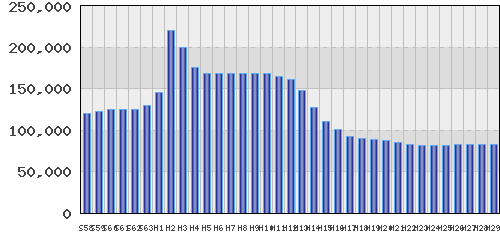 graph