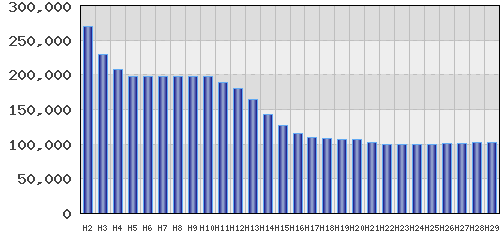 graph
