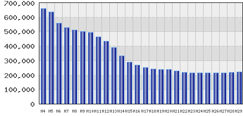 graph