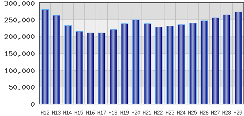 graph