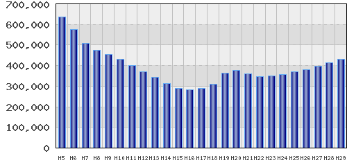 graph