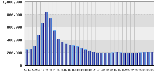 graph