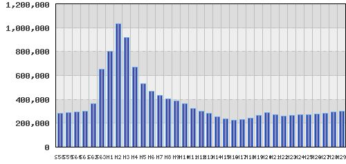 graph