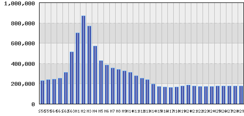 graph