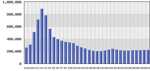 graph