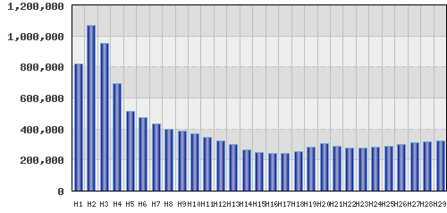 graph