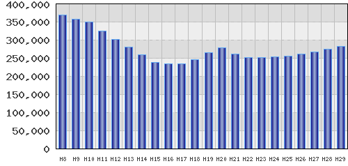 graph