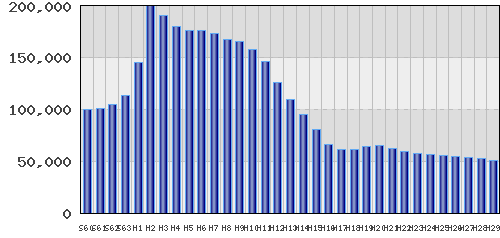 graph