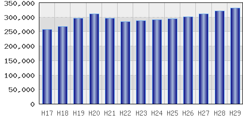 graph