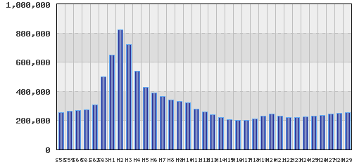 graph
