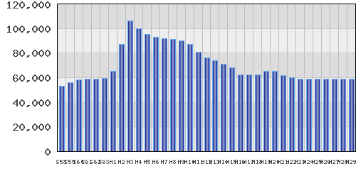 graph